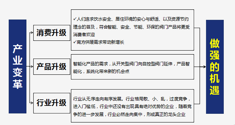 南方略“五新戰(zhàn)略”打造中國(guó)閥門領(lǐng)軍品牌2
