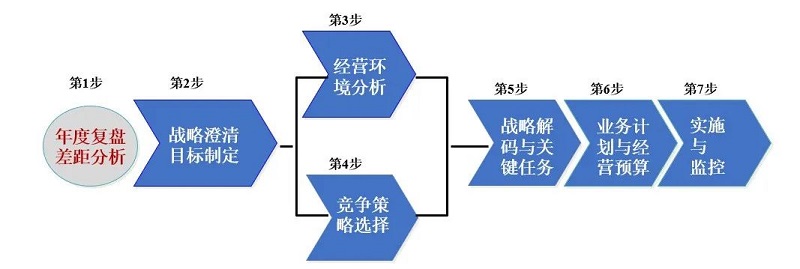 南方略咨詢與深圳市安健科技股份有限公司系統(tǒng)營銷咨詢合作項(xiàng)目正式簽訂2